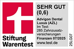 Testsiegel: Stiftung Warentest „SEHR GUT (0,6)“, Finanzen 07/2025 (285 Tarife im Test) für Advigon Zahnzusatzversicherung Dental Luxus (AZL)